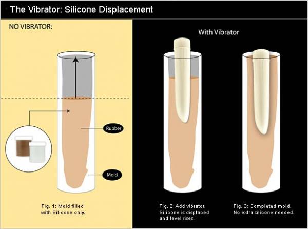 Clone A Willy Kit Vibrating Dildo Mold Glow In The Dark