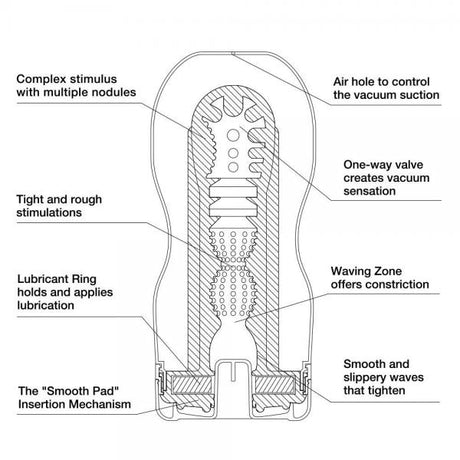 Tenga Original Vacuum Cup Stroker